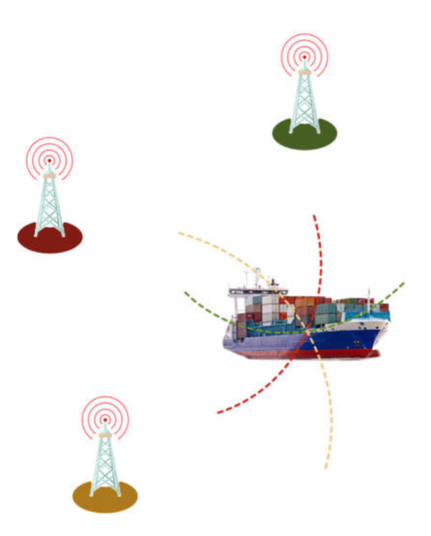 Figure 1 - Positionnement par trilatération des signaux émis