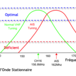 Transpondeur AIS, antenne dédiée ou splitter d&rsquo;antenne ? [MAJ]